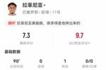拉菲尼亚本场1助攻+1关键传球 7对抗5成功 2解围3抢断 获评7.3分