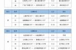 U17联赛第4轮赛果：海港12-0南京城市 恒大足校12-0昆明城星