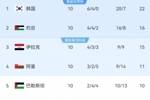 97分钟遭点射绝平！巴勒斯坦1-1阿曼无缘附加赛 阿曼1分力压排第4